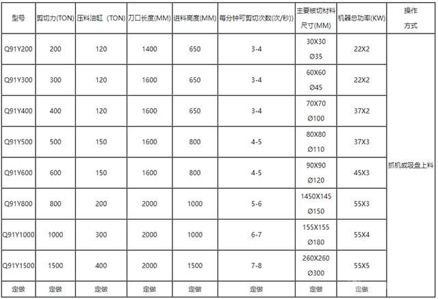 金属剪切机技术参数