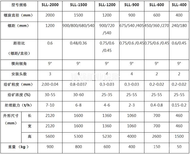 矿用溜槽参数