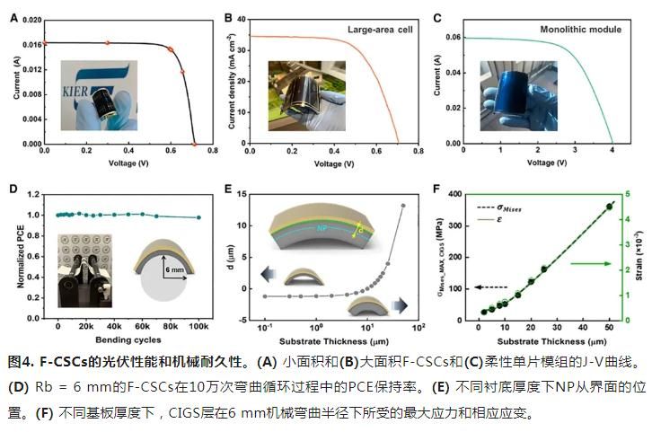 柔性高性能钙钛矿/CIGS叠层太阳能电池研究新进展