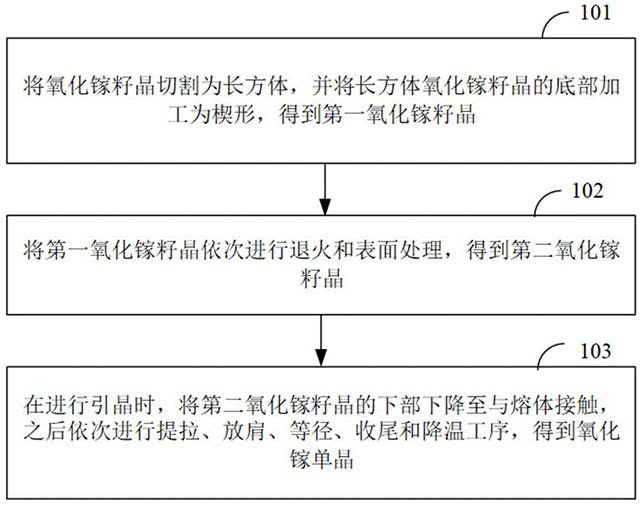 氧化镓单晶制备方法