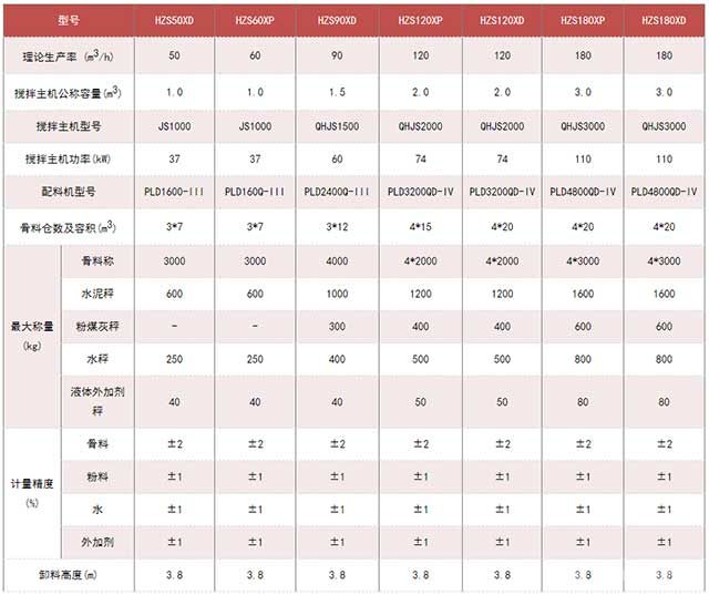 HZS系列箱式搅拌站技术参数