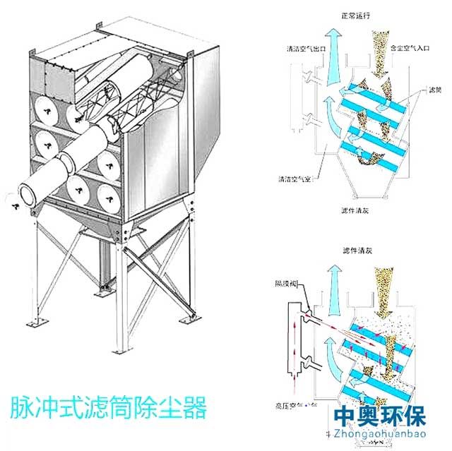 滤筒式除尘设备