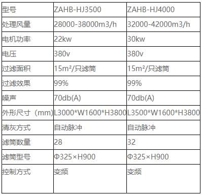 金属烟尘集中式净化器技术参数表