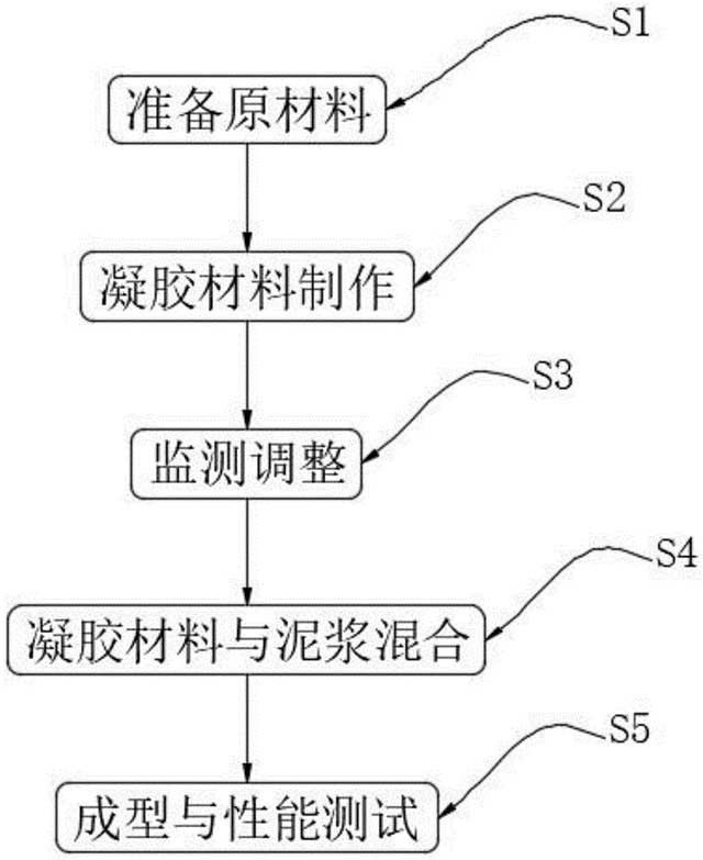 基于冶金固废的矿井填充材料及其制备方法