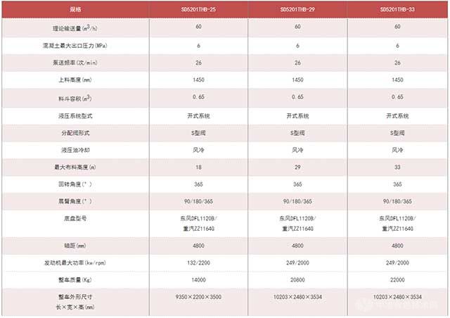 THB系列臂架式混凝土泵车参数