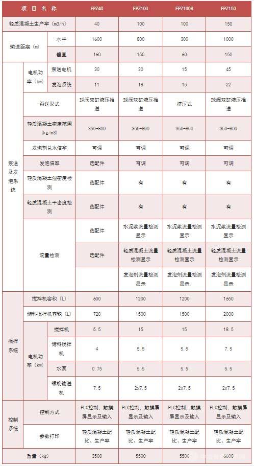 轻质混凝土作业站技术参数