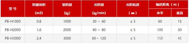 喷补机技术参数