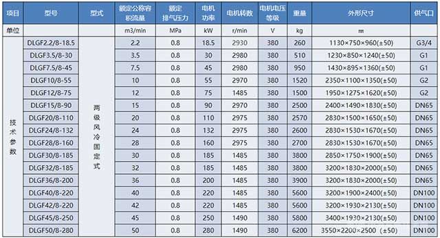 矿用螺杆式空气压缩机技术参数