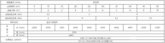 高负压盘式真空过滤机技术参数