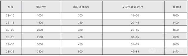 CS系列磁力脱泥槽参数