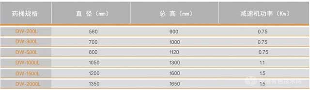 泡药桶规格选型参照表：