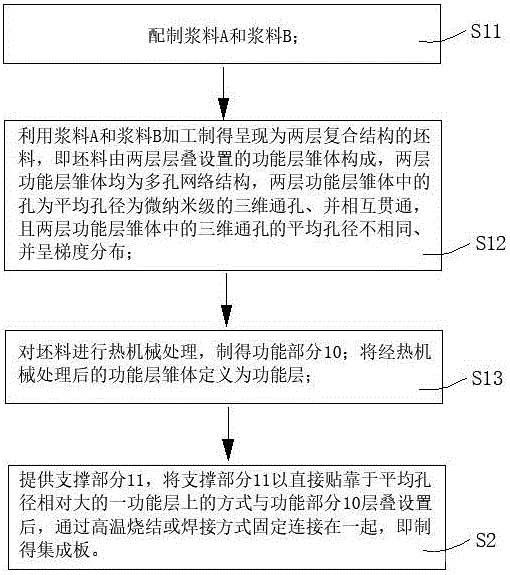 燃料电池用集成板及其制作方法、电池膜电极、燃料电池