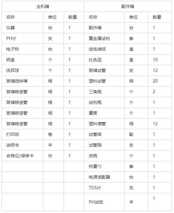 高精度土壤重金属检测仪配置清单