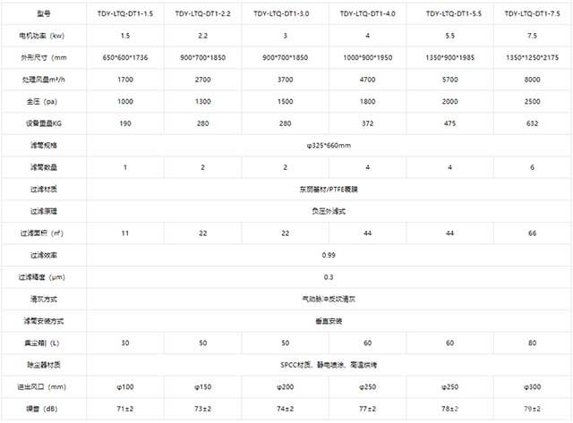 单机版滤筒除尘器技术参数