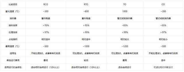 直燃TO设备技术参数