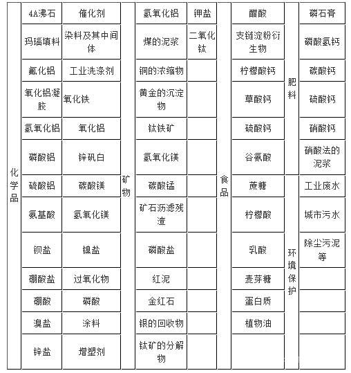 真空过滤机应用范围