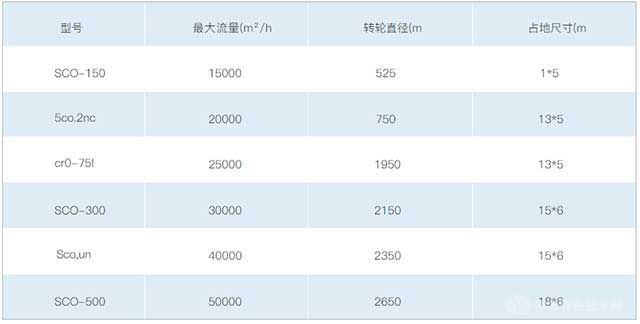 沸石浓缩转轮+催化燃烧产品参数