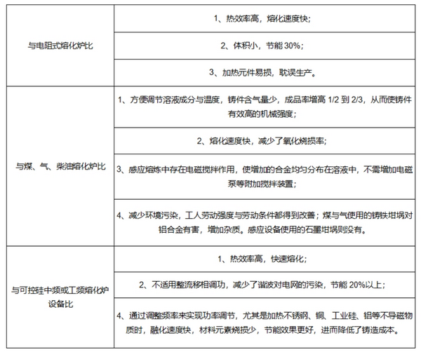 中频熔铜、铁炉