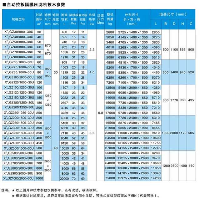 隔膜压榨压滤机技术参数