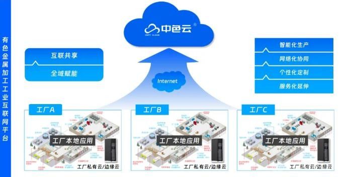 中色科技数智化创新成果获省部级殊荣