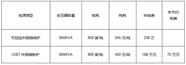 中频熔铜、铁炉