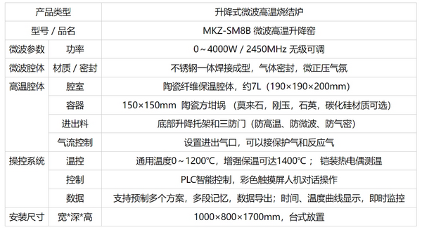 升降式微波高温马弗炉