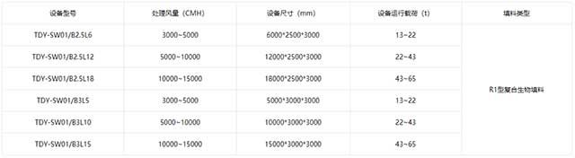 生物滤池技术参数