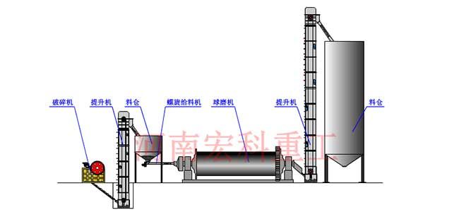 大型铁矿球磨机设备工作原理