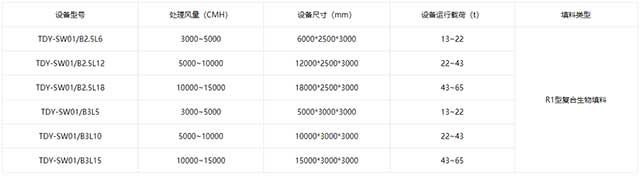 生物滴滤塔技术参数