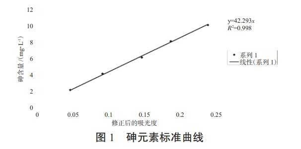 铜冶炼废水中砷含量分析技术