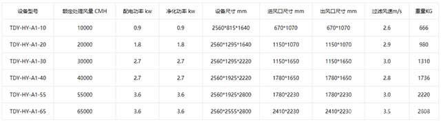 静电烟尘净化设备技术参数