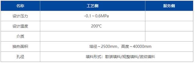 石墨精馏塔技术特性