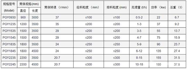 滚筒抛光磨产品参数