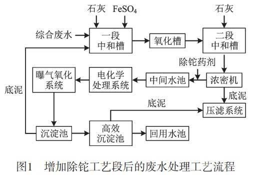 冶炼废水处理药剂法除铊技术