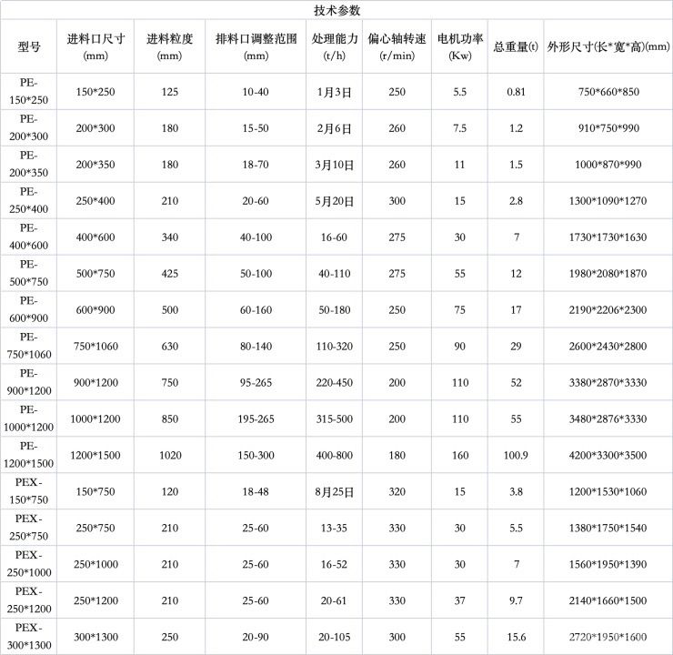 颚板式破碎机