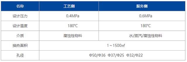 列管式石墨换热器技术特性