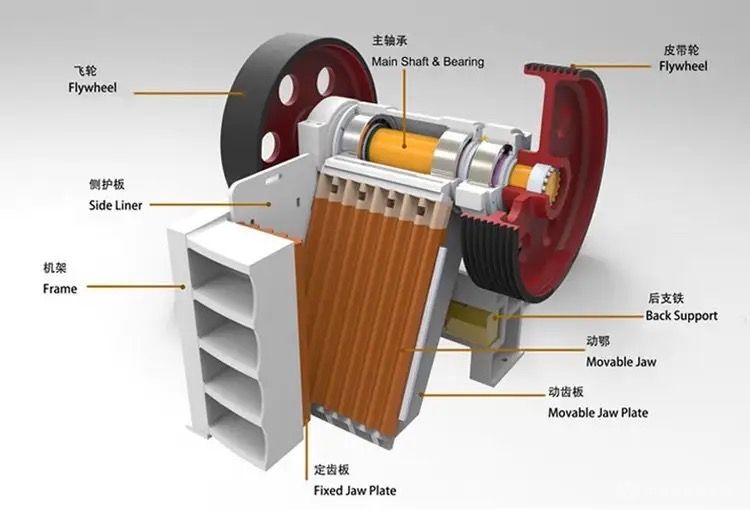 颚板式破碎机
