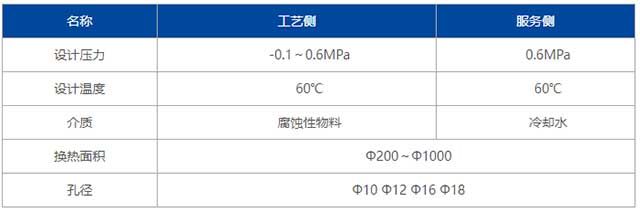 组合式吸收塔-技术特性