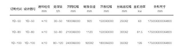 移动洗沙站参数