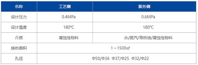 列管式石墨降膜吸收技术特性