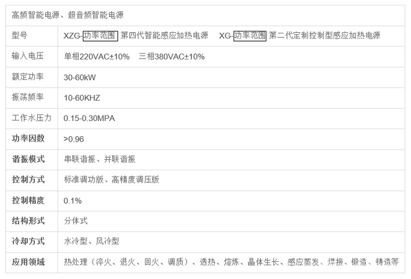 小功率超音频感应加热电源 