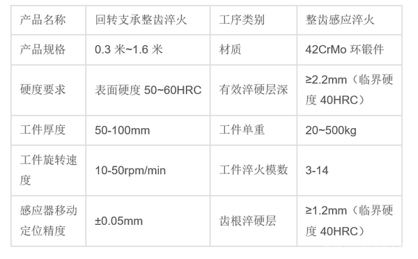 悬臂式整齿淬火机床