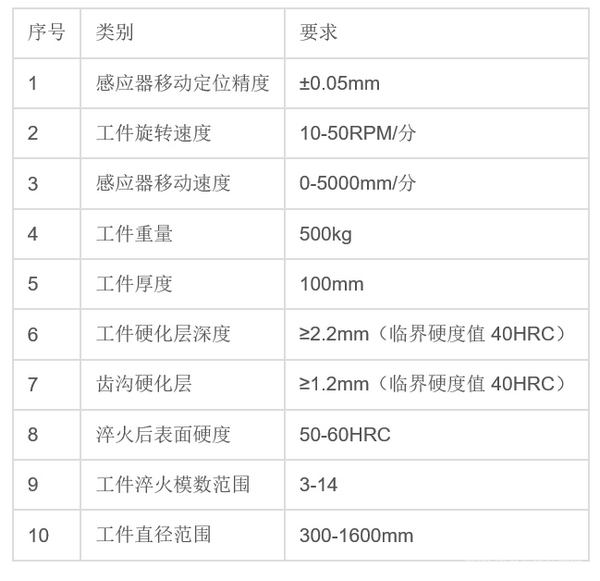 悬臂式整齿淬火机床