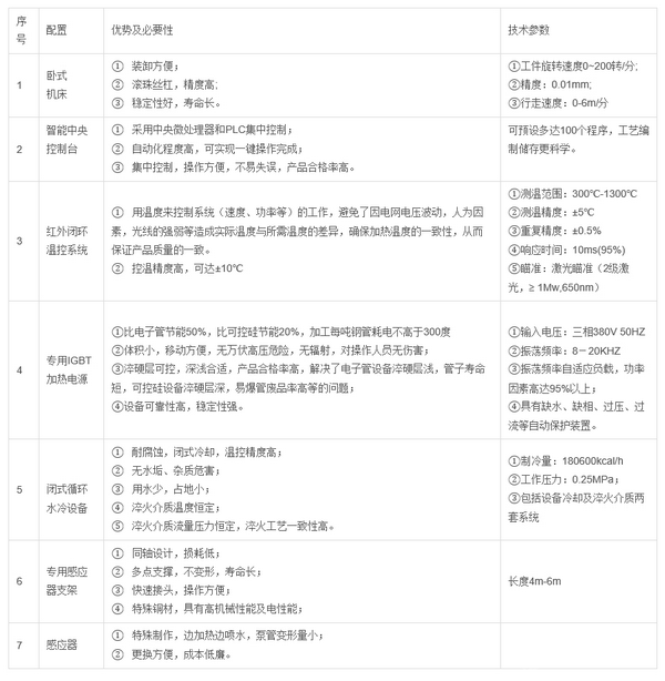 砼泵管内壁淬火成套设备