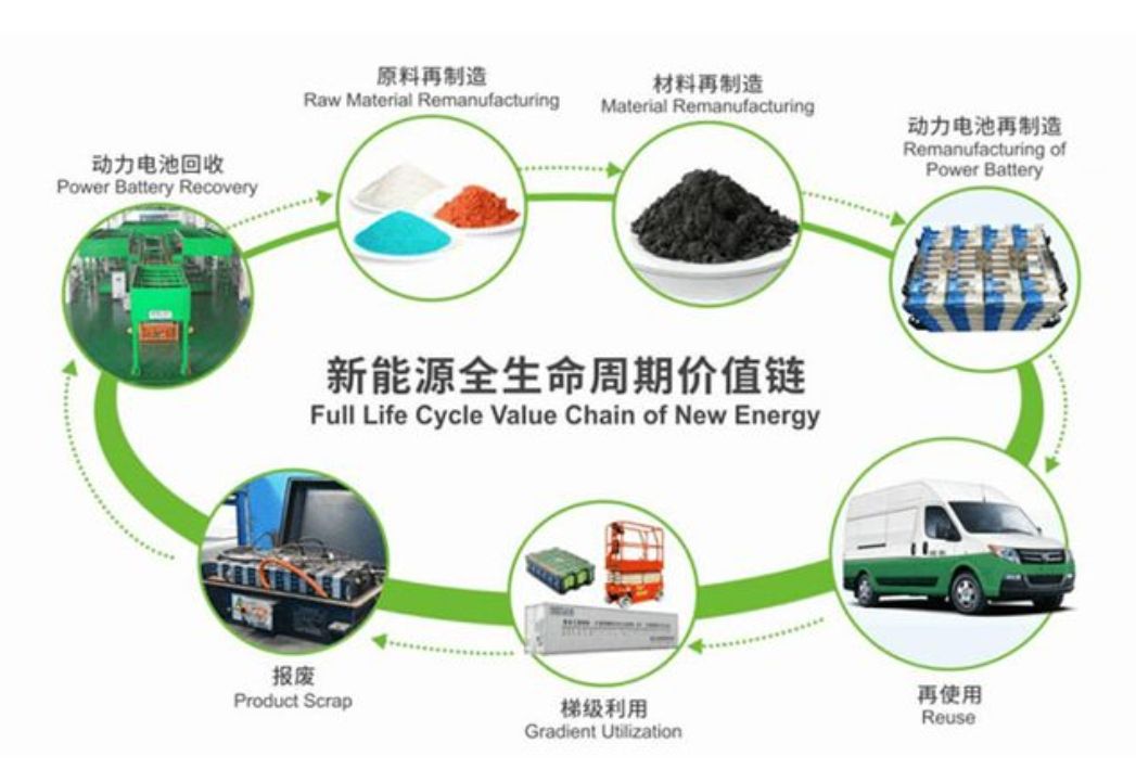 新型破碎分选机助力锂电池回收开启绿色新篇