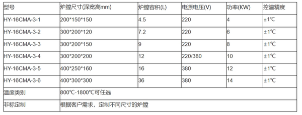 卧式高真空气氛炉