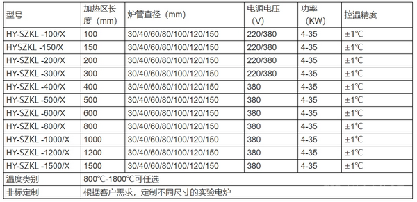 摇臂式真空气氛炉