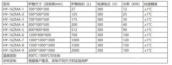 液压升降炉