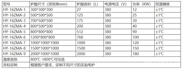 高温升降炉