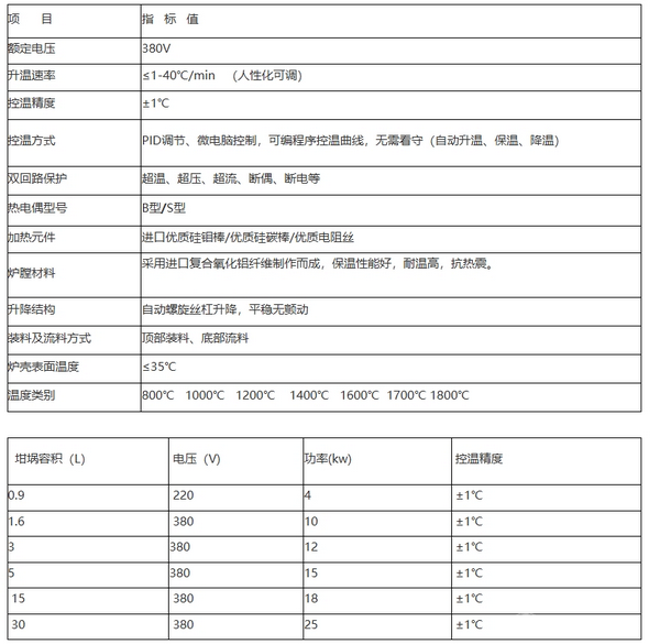 高温熔块炉